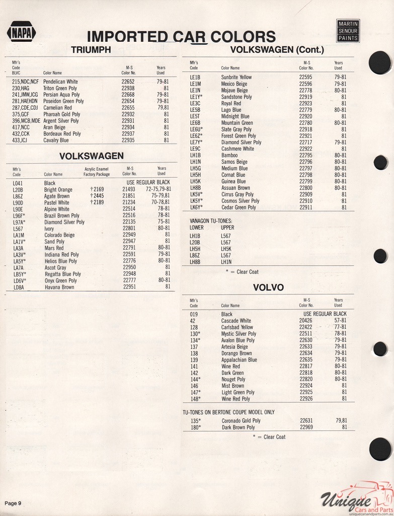 1981 Volkswagen Paint Charts Martin-Senour 2